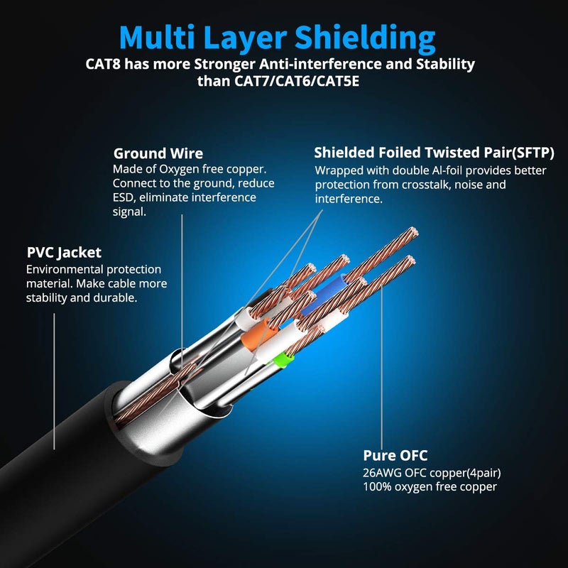 KASIMO 100 ft Ethernet Cable, Cat8 Network LAN Cable High Speed 40Gbps with RJ45 Gold Plated Connector SFTP Shielded Cord, 26AWG Gaming Internet Cable for Router, Modem (Black, 100FT 1 Pack) - Image 3